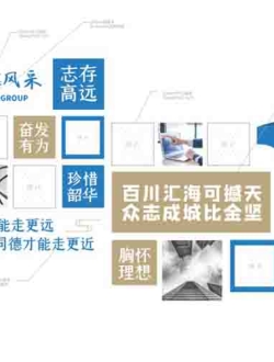 企业楼梯文化墙设计素材免费下载